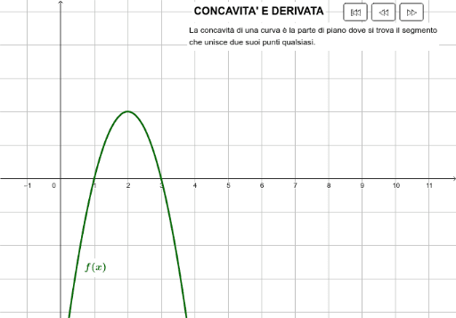 Derivata seconda e concavità – GeoGebra