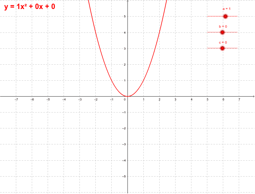 Y x2 bx c. График параболы y x2 + BX + C. Парабола ax2+BX. XY вершина параболы y =ax2+BX+C. Рисунки параболы y ax2+BX+C.