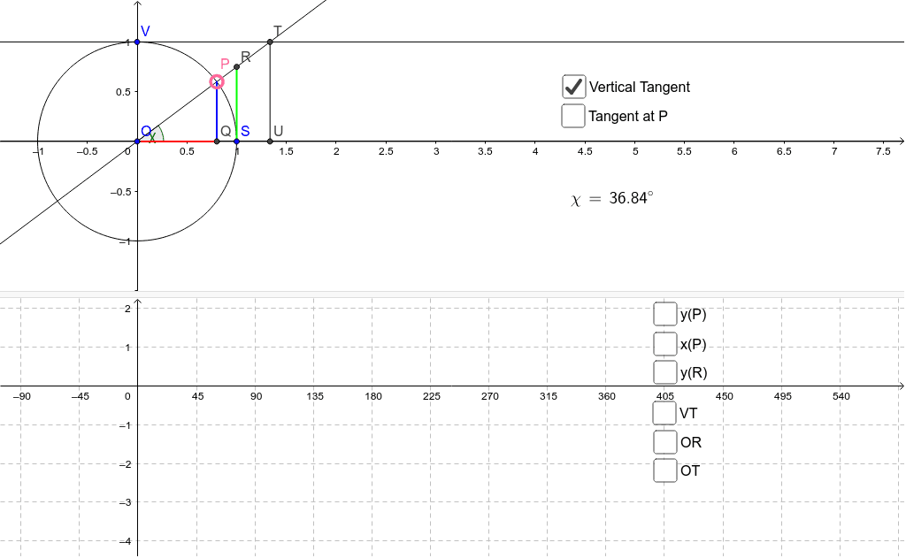 Unit circle definitions in degrees geogebra
