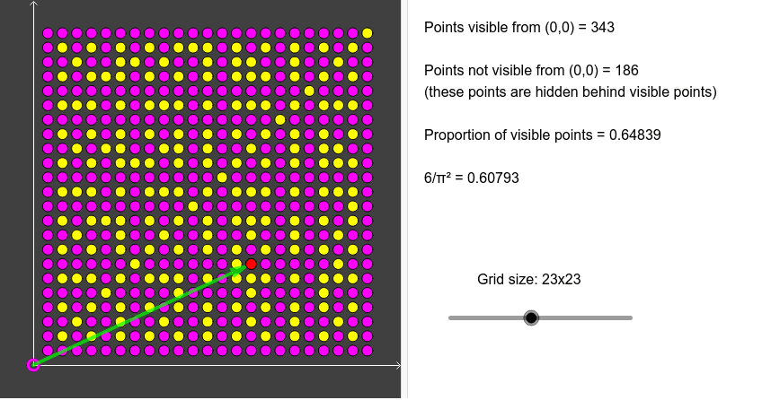 Visible Points in a Lattice – GeoGebra