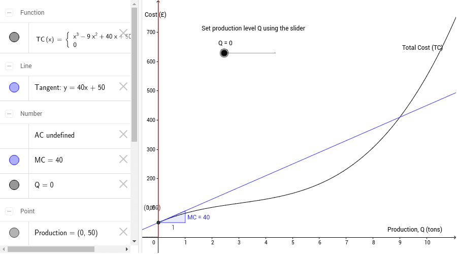 average cost and marginal cost