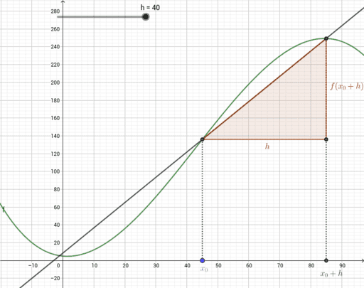 h-methode – GeoGebra