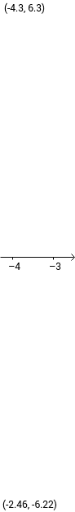 Example 2 – GeoGebra