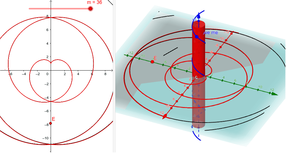 A peculiarity of the helix tangent másolata GeoGebra