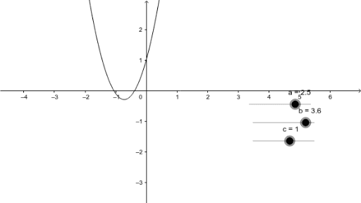 quadratic function – GeoGebra