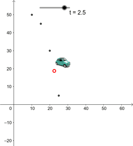 Animated Car – GeoGebra
