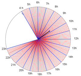 Diagramme 4