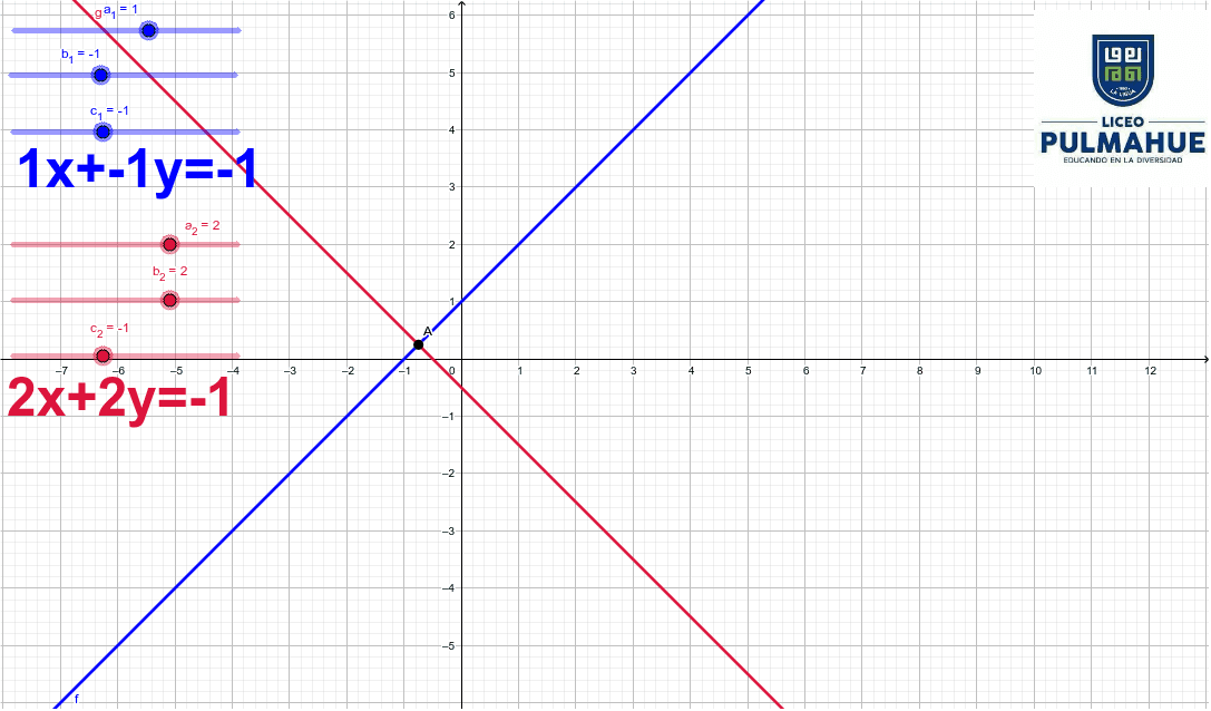 Sistema 2x2