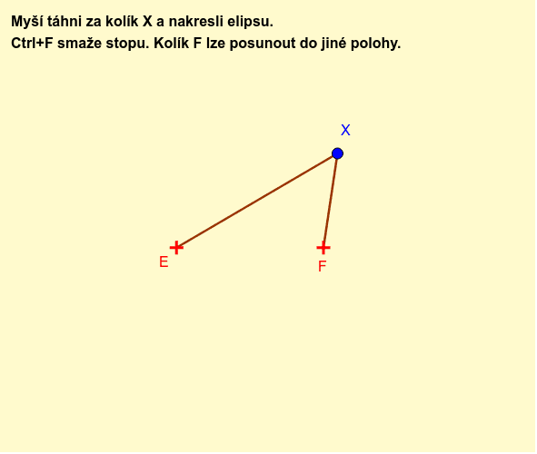 Zahradnická konstrukce elipsy – GeoGebra