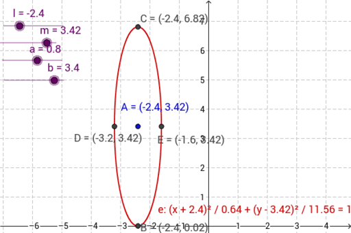 equation of an ellipse ((x-l)/a)^2 +((y-m)/b)^2 =1 – GeoGebra