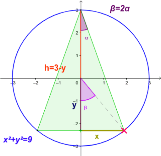 ConeSphere1 – GeoGebra