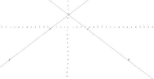 Alex lesson 2 a – GeoGebra