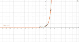 Exponential and Logarithmic Functions