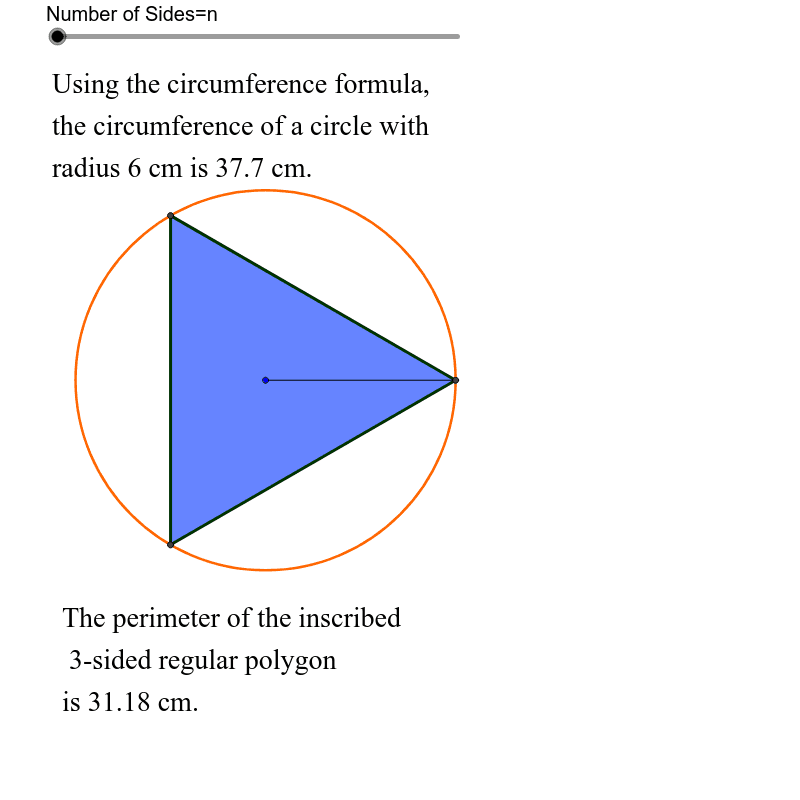 Circumference vs. Perimeter of Inscribed Regular N-gon