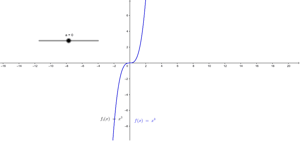 y=f(x)