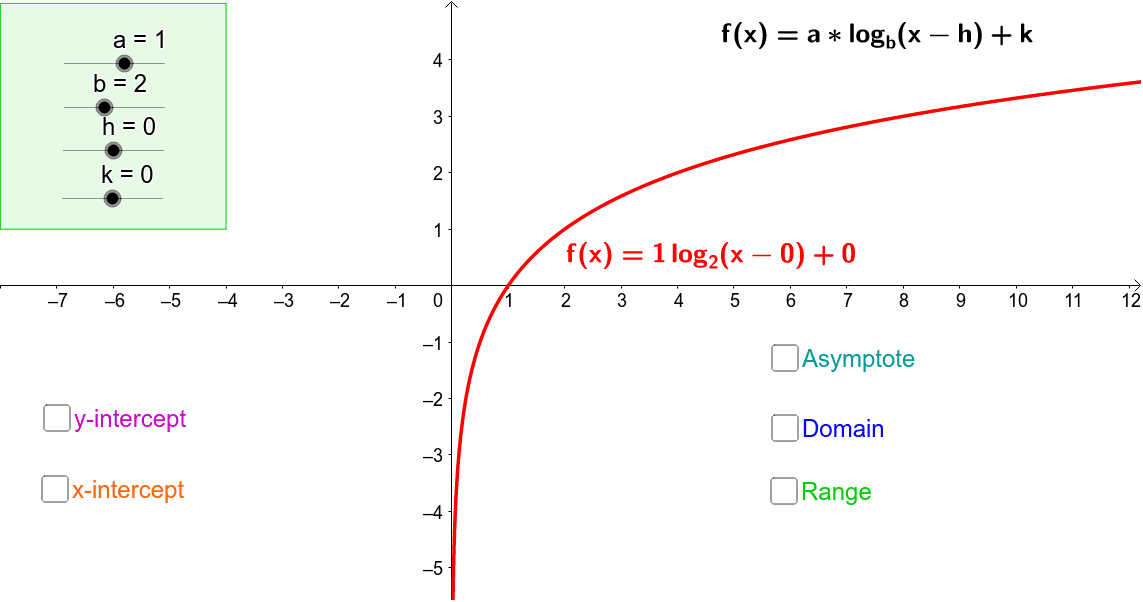 Graph of Logarithmic Function – GeoGebra