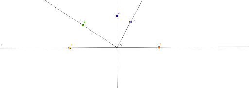 Activity 3.4 – GeoGebra