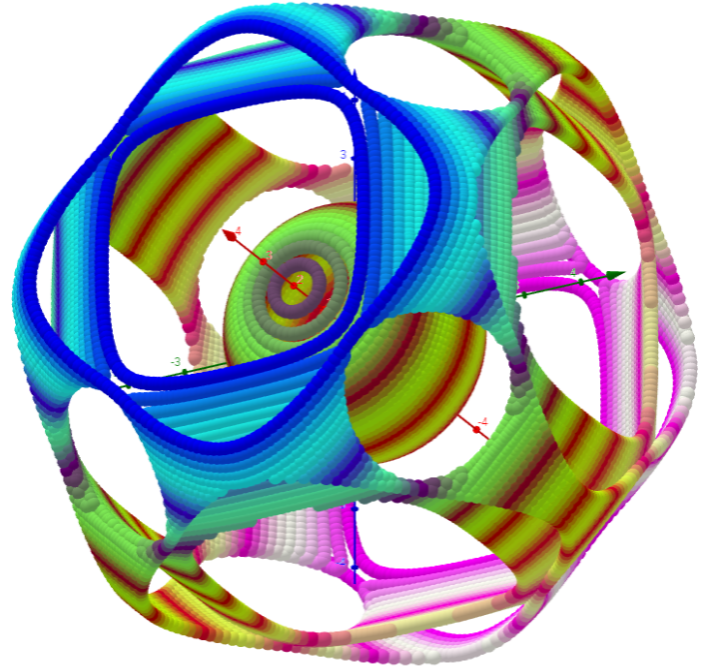 Atomic orbitals: cos((x y z) / 8) + 4cos((x² + y² + z²) / 4) = 3.35 (80x80 Punkte)