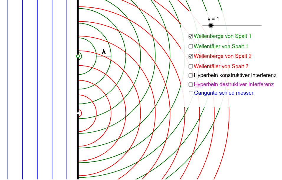 Interferenz Durch Beugung Am Doppelspalt Geogebra