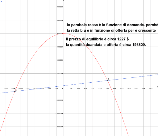 marinelli gottardi – GeoGebra