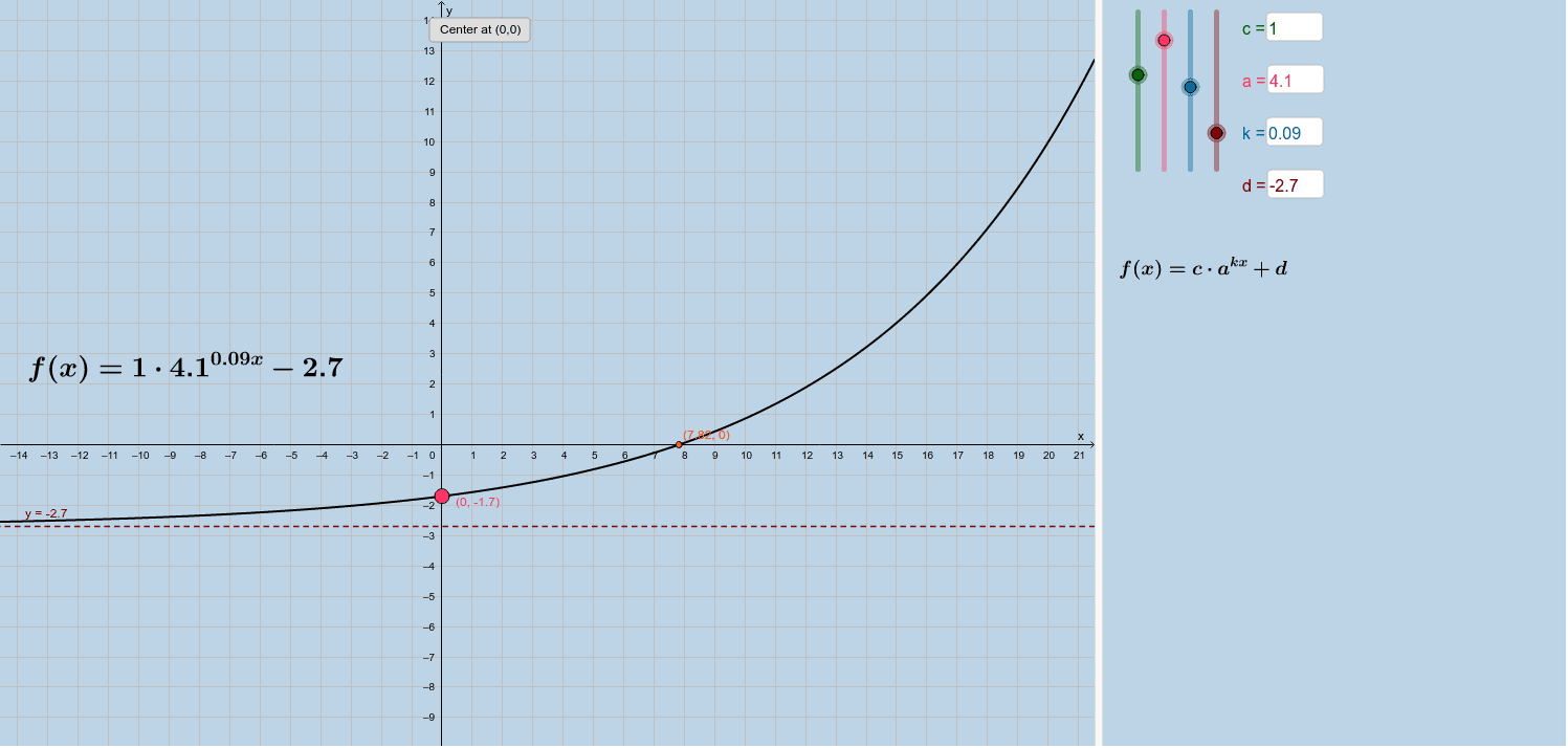 Exponential Functions: Graphs (with x-intercept labeled) – GeoGebra For Graphing Exponential Functions Worksheet