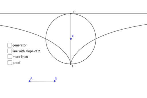 Cissoid Of Diocles – GeoGebra