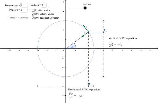 Projection of UCM on diameter is a SHM – GeoGebra