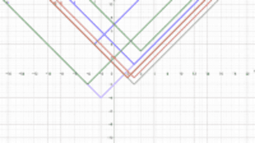 graphing absolute value equations – GeoGebra