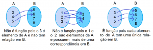 Lembrete: O que é uma função?