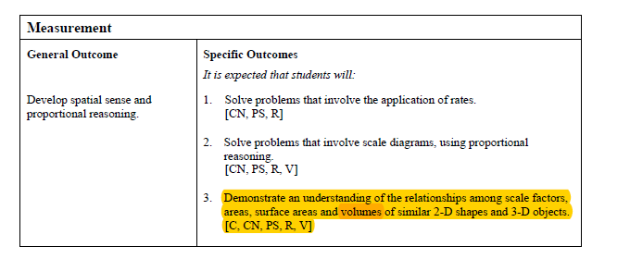 Curricular Links: Math 20-2 Specific Outcomes