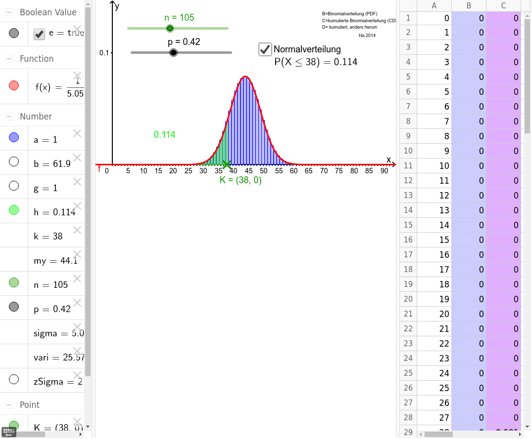 Binomialverteilung n-250 Glockenkurve – GeoGebra