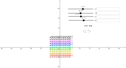 (by gon) linear transformation – GeoGebra