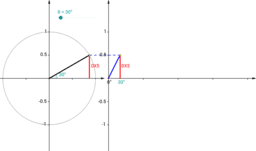 Testing Geogebra Book (Sec, 3/7)