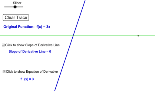 Derivative of a linear function – GeoGebra