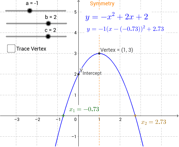 Graph Of Quadratic Equation Geogebra