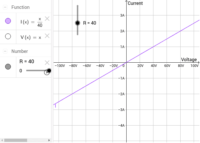 Current as a function of voltage GeoGebra