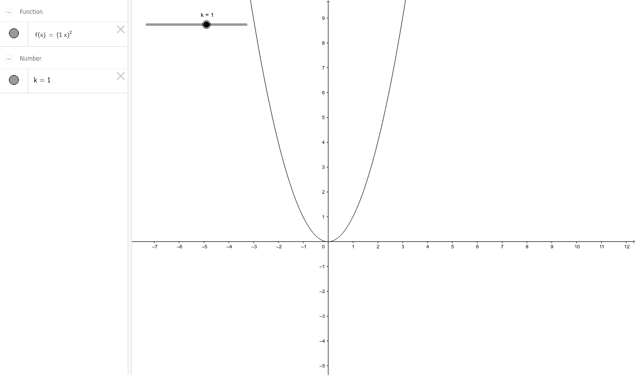 Describing Variation Graphs Station 2 The Graph Of Y Kx 2 Geogebra