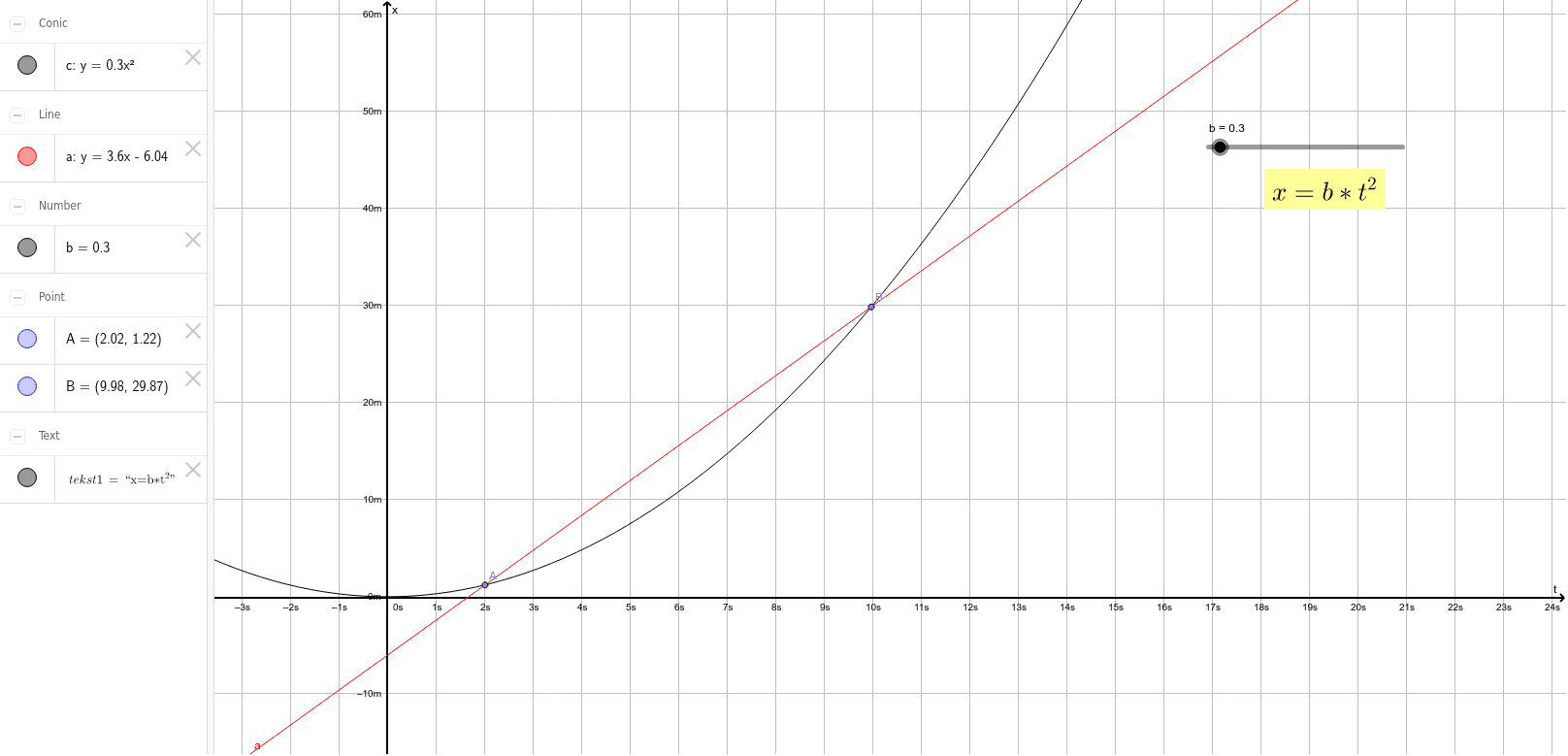 GeoGebra Applet