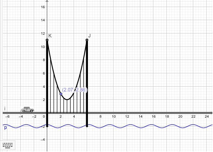 Parabolas In Suspension Bridges