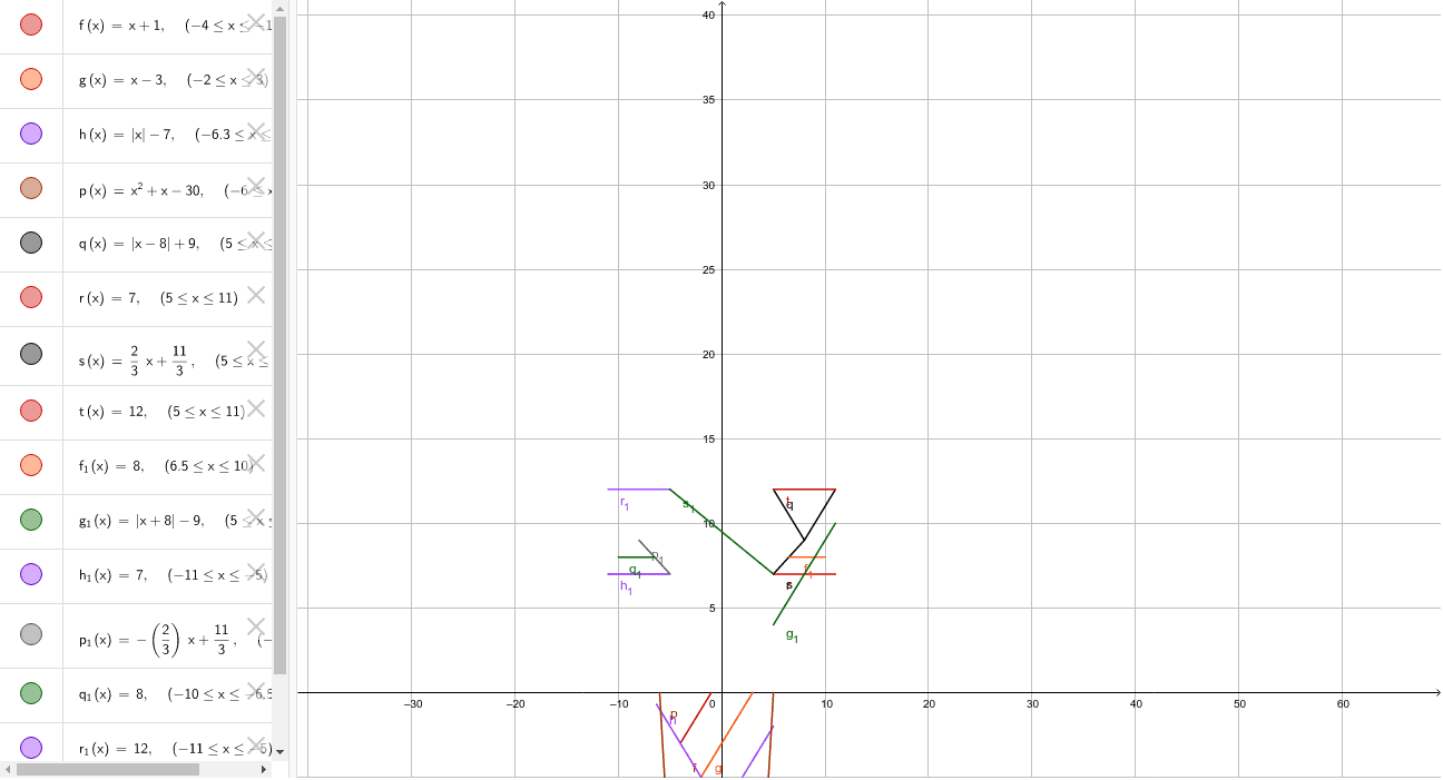 Math Project Geogebra Math Project Geogebra
