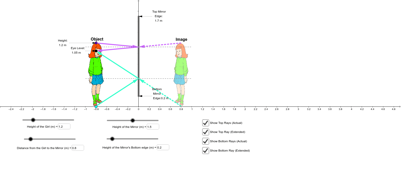Reflection In A Vertical Mirror Geogebra