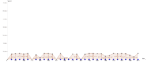 AP Calculus Driving Project – GeoGebra
