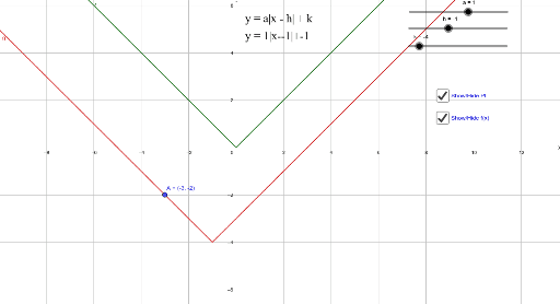 Fr5 Abs Value – GeoGebra
