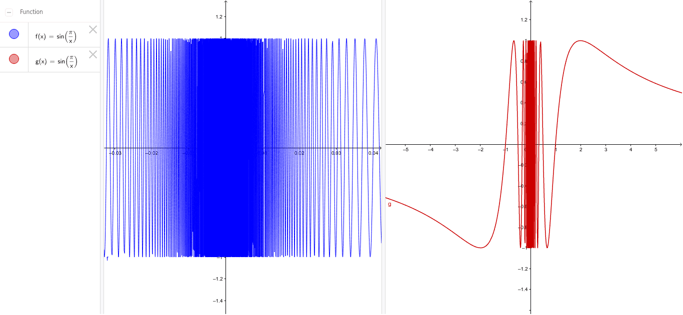 F x Sin pi x GeoGebra