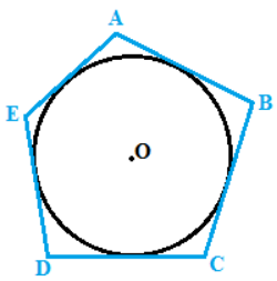 Ricordiamo che un poligono è la parte di piano limitata da una linea spezzata semplice chiusa.
Ora immaginiamo che tutti i lati del nostro poligono siano tangenti ad una circonferenza di centro O.
Il poligono che abbiamo disegnato si dice circoscritto alla circonferenza.
Mentre la circonferenza si dice inscritta nel poligono.
Dato un poligono, non sempre si può inscrivere in esso una circonferenza: se ciò si verifica il poligono si dice circoscrittibile.