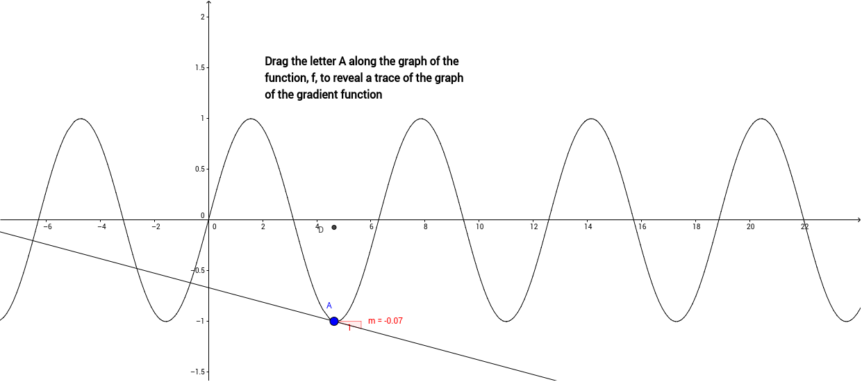 Gradient function graph - sine – GeoGebra