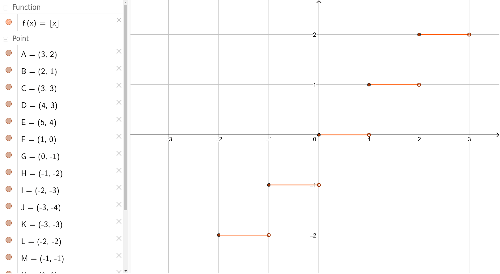 Greater integer function geogebra