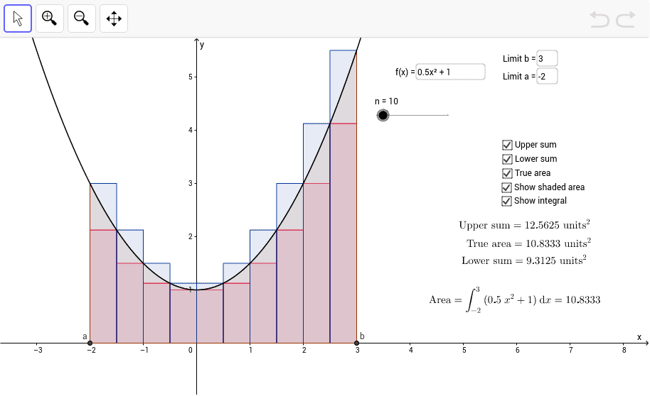 Upper and lower Riemann Sums – GeoGebra