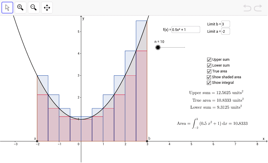 Left riemann sum on sale calculator