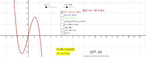 بحث سلوك الدالة ومشتقاتها – GeoGebra